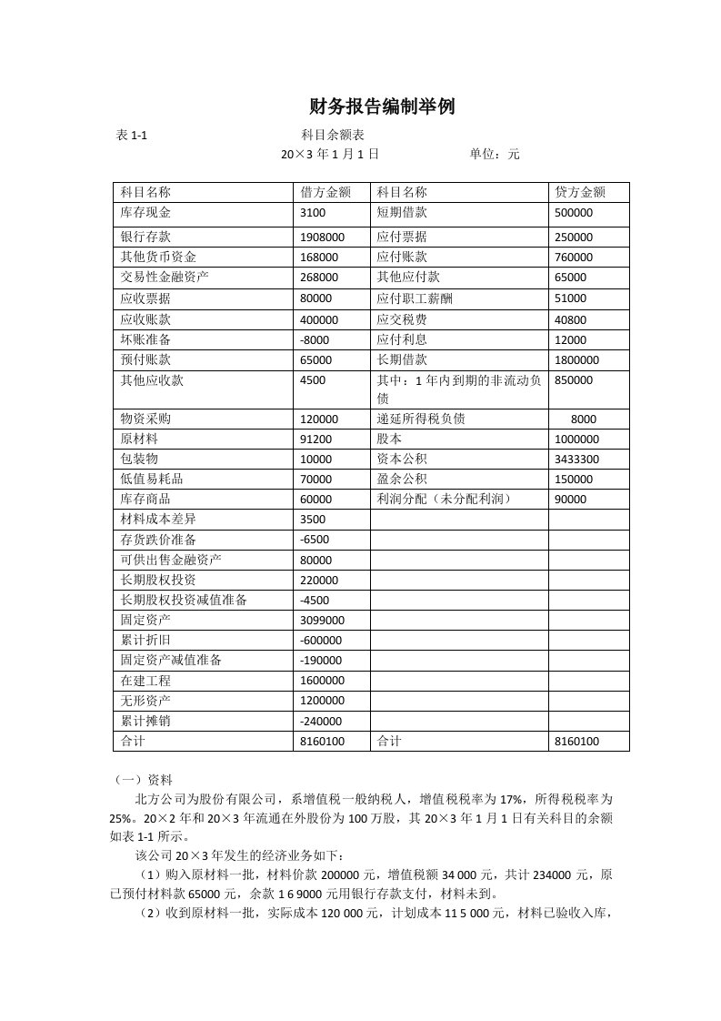 财务会计-报表示例