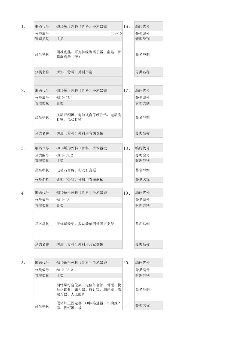 医疗器械分类表