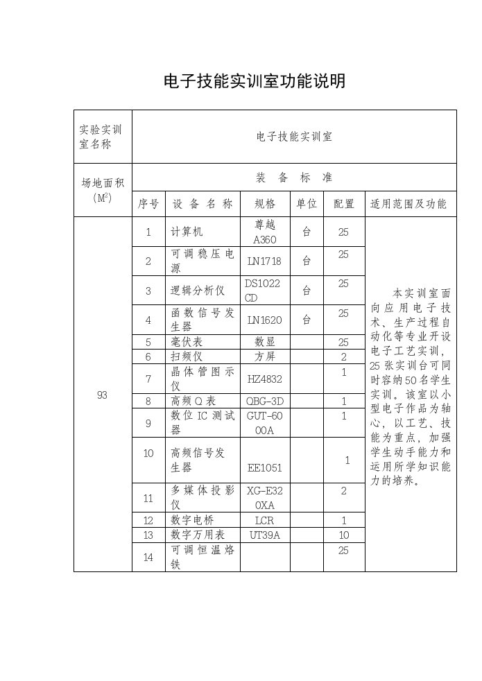 数控实训基地及条件表三