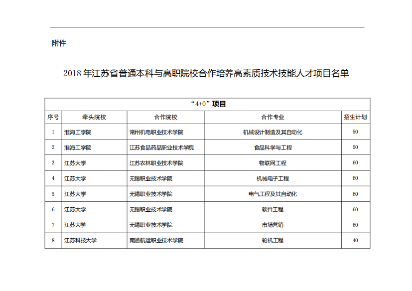 高职与普通本科联合分段培养试点项目名单优选