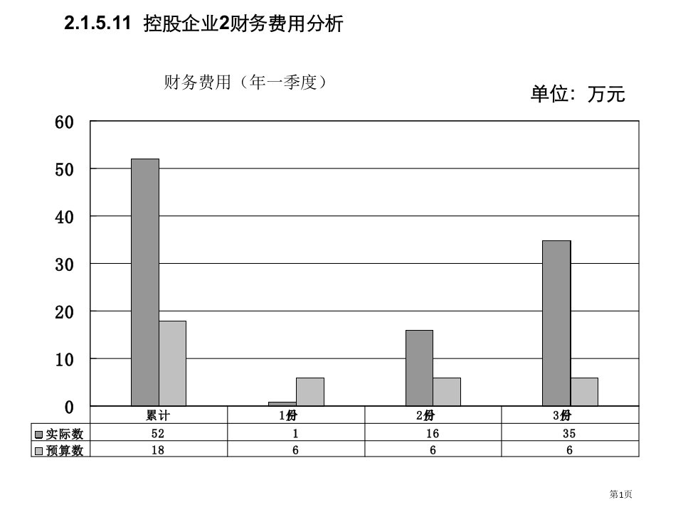 公司财务费用分析报告模版