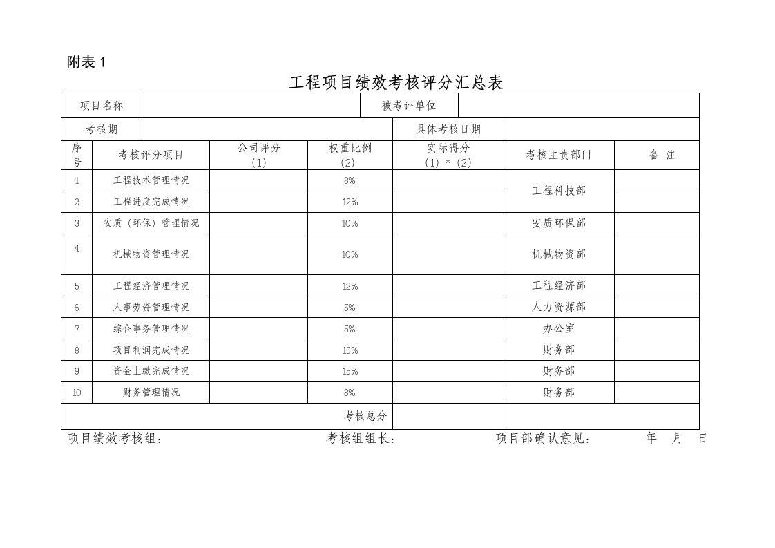 工程项目绩效考核表