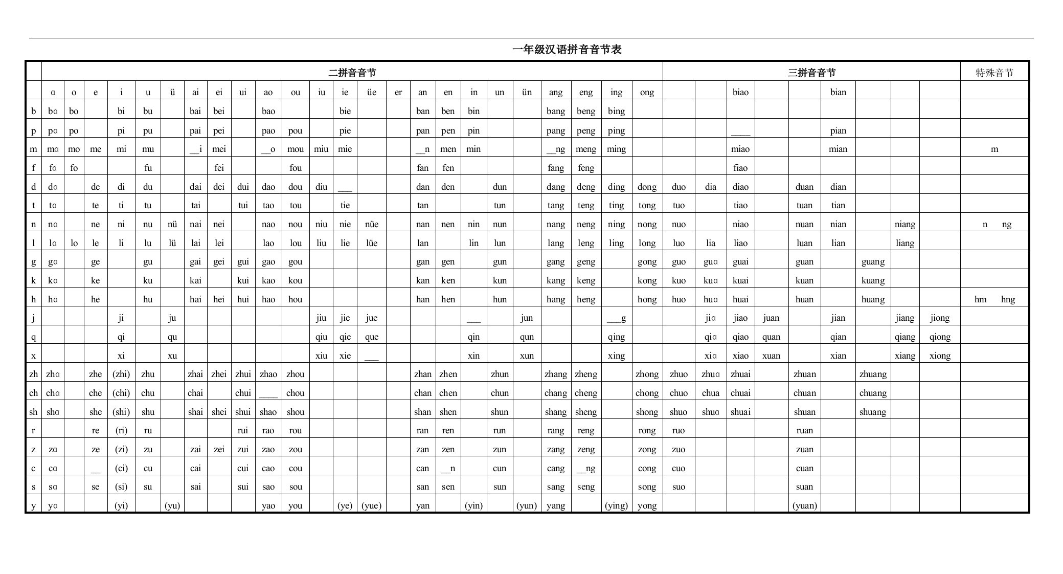 一年级汉语拼音音节表