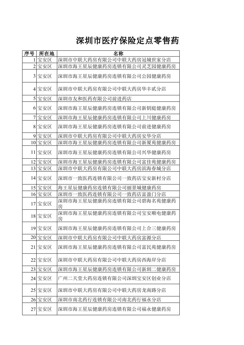 医疗行业-深圳市医疗保险定点零售药店名单