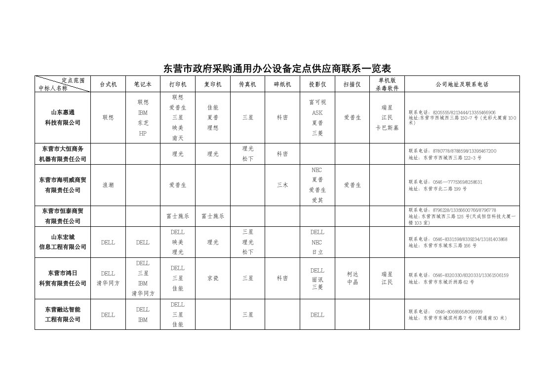 东营市政府采购通用办公设备定点供应商联系一览表