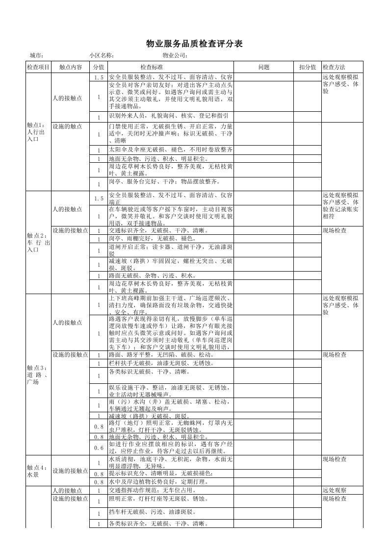 物业服务品质检查评分表