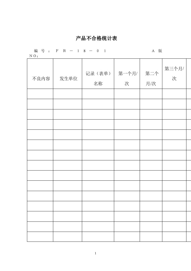 产品不合格统计表（表格模板、DOC格式）