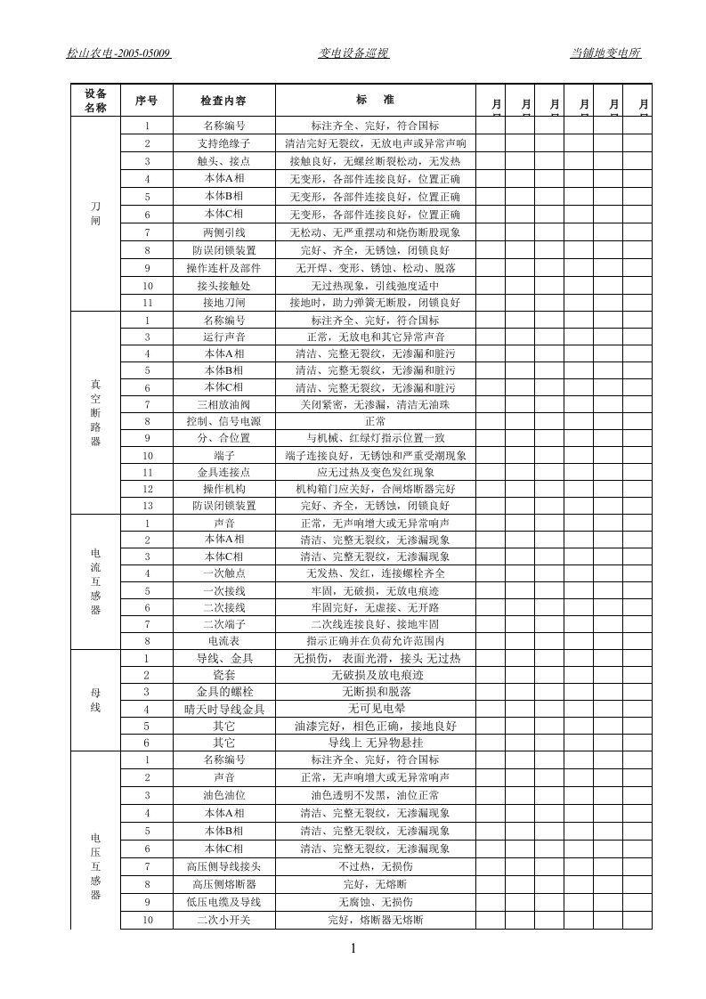 推荐-变电站设备巡检标准卡