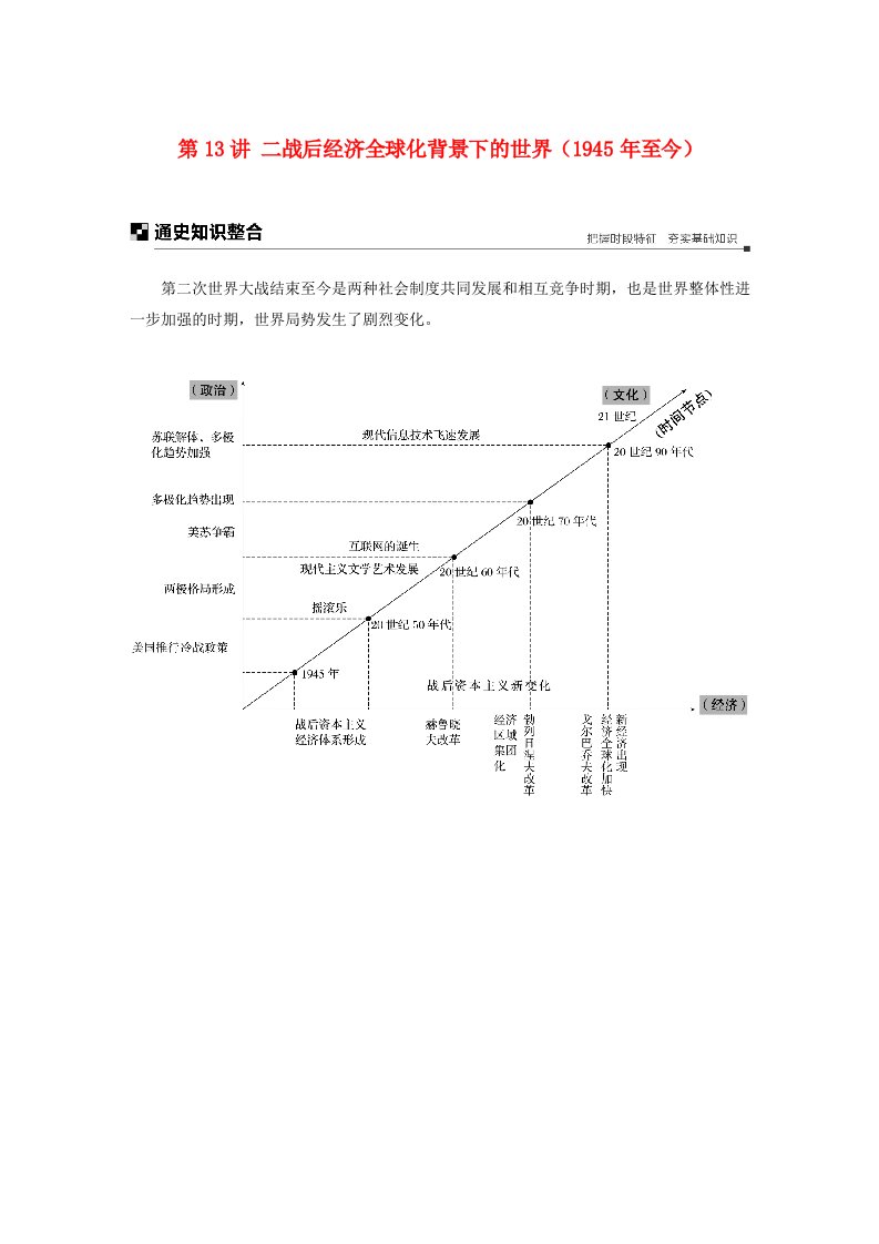 2019高考历史二轮专题复习