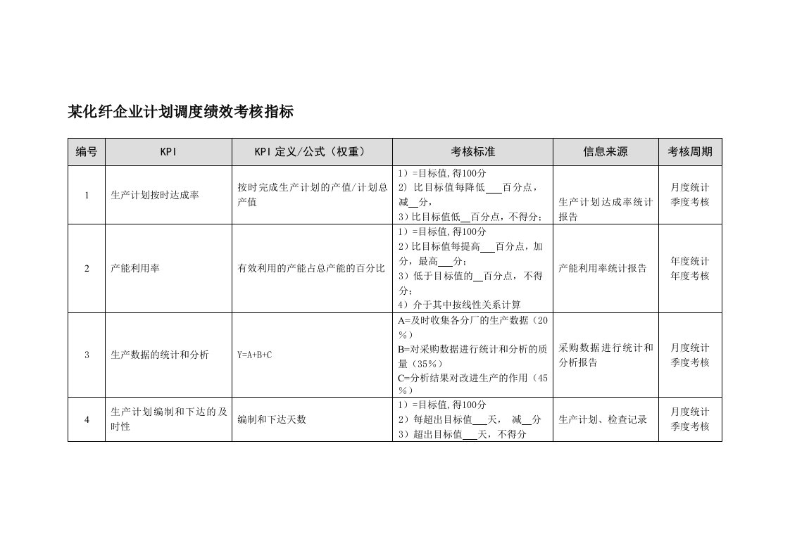 KPI绩效指标-某化纤企业计划调度绩效考核指标