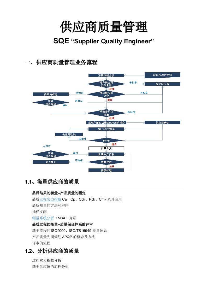 供应商质量管理—SQE职责