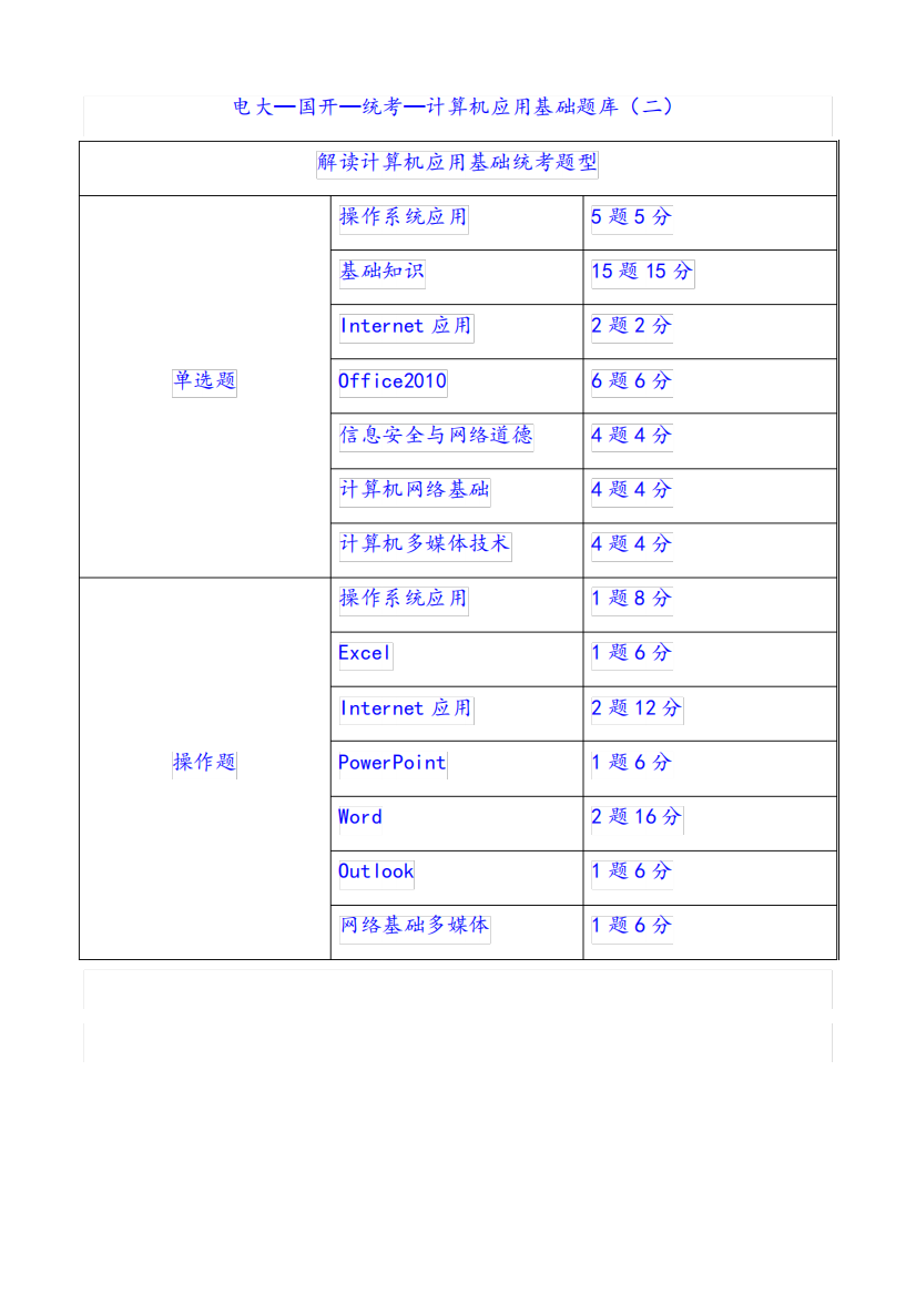 国家开放大学-电大-计算机应用基础题库二