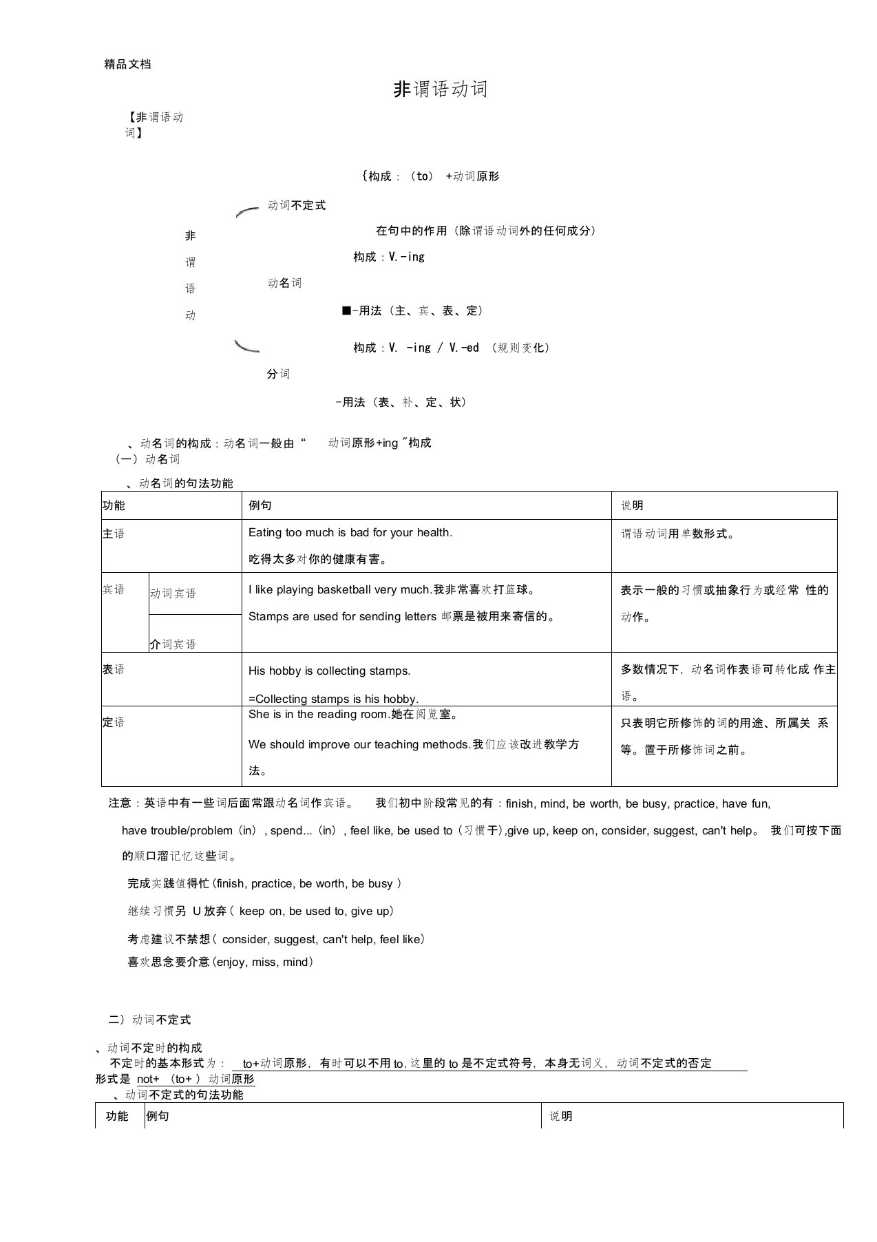 初中非谓语动词练习题含答案