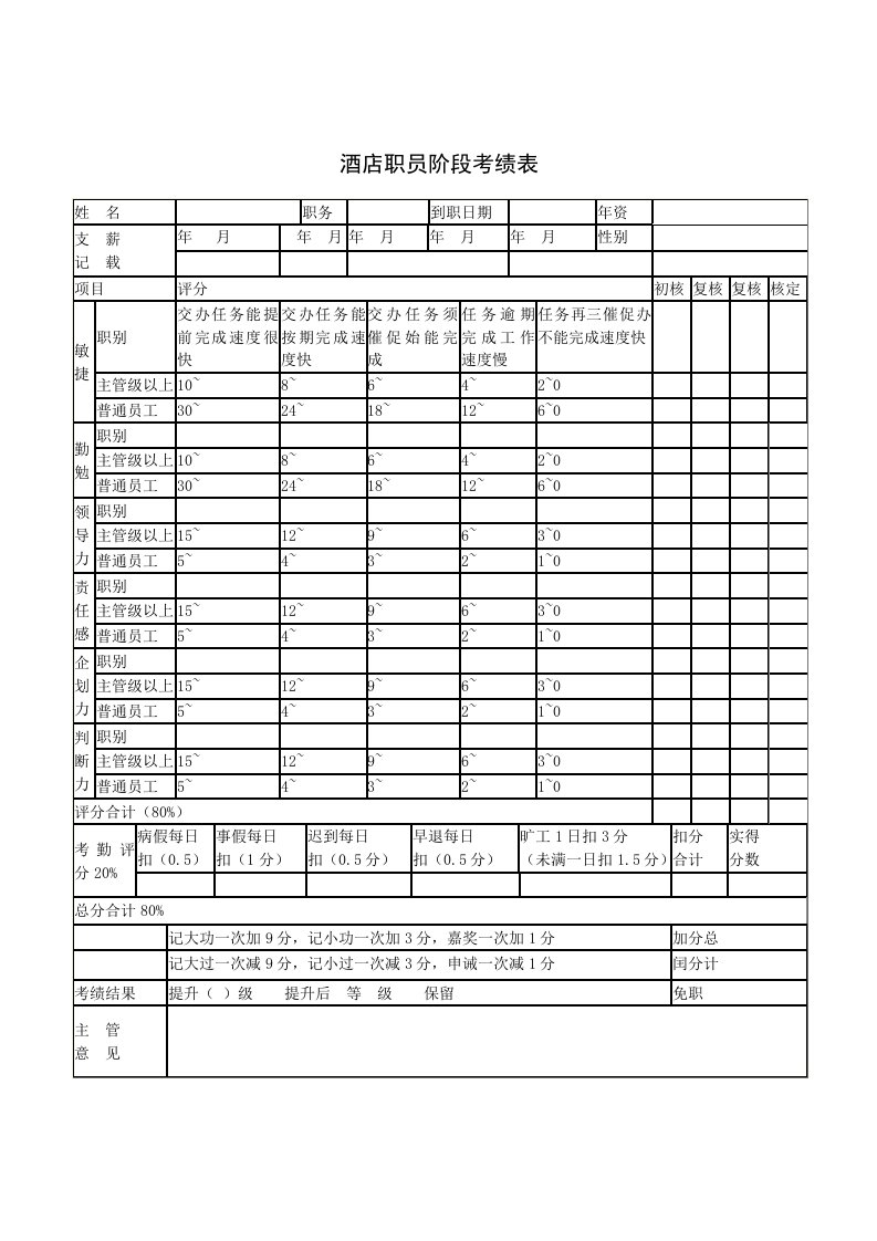 酒店职员阶段考绩样表