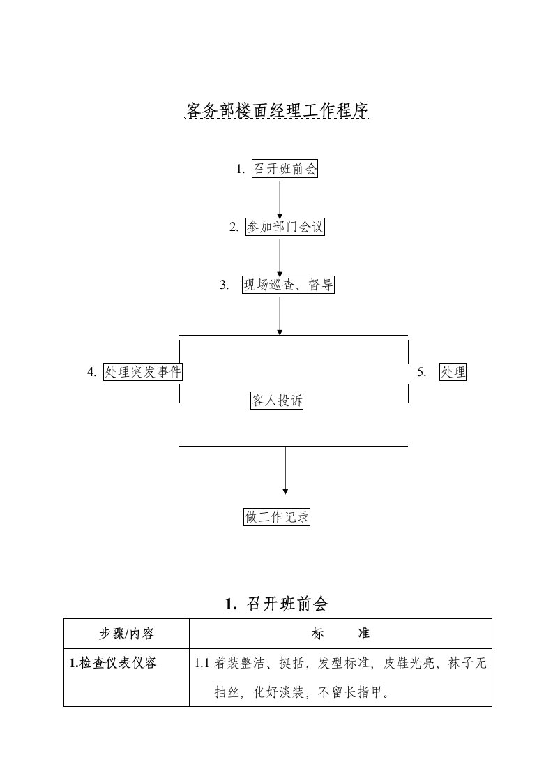 酒店行业-客务部-楼面经理工作标准流程