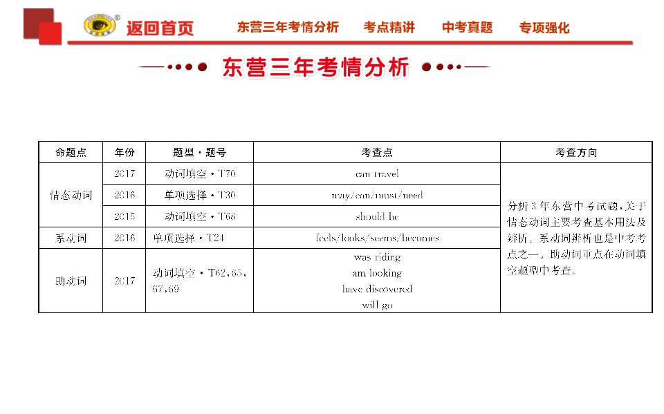 情态动词系动词助动词课件