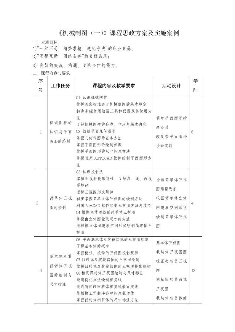 《机械制图(一)》课程思政方案及实施案例