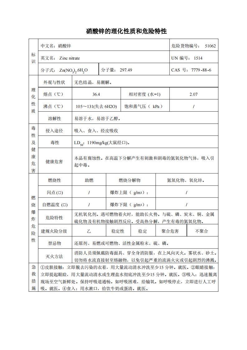 1危险化学品硝酸锌的理化性质及危险特性表MSDS