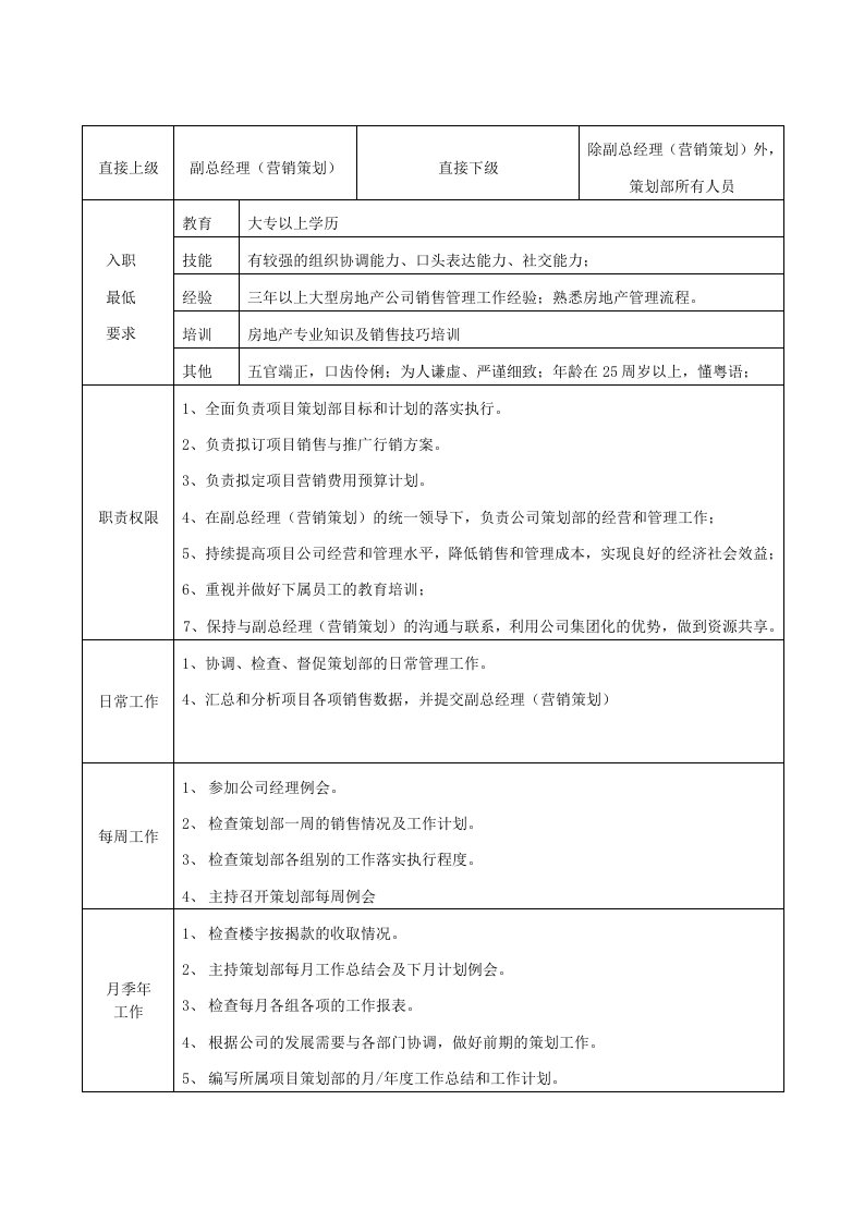 策划方案-策划部副经理职务说明书