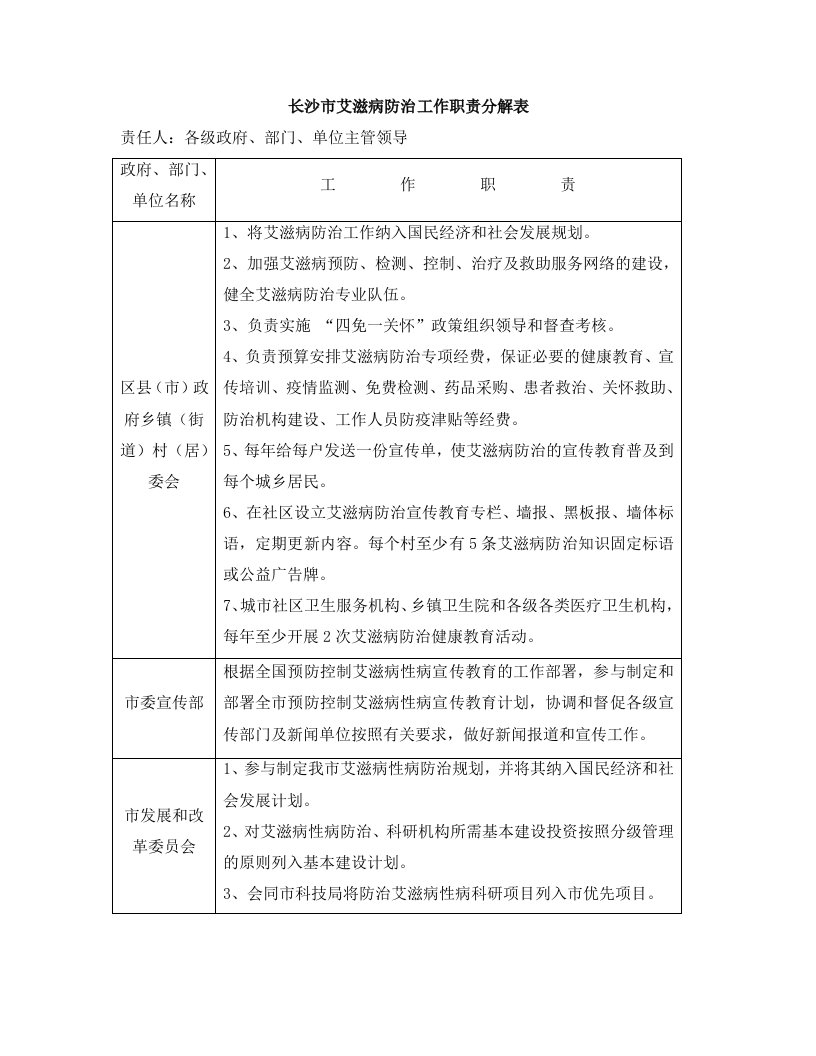 长沙市艾滋病防治工作职责分解表