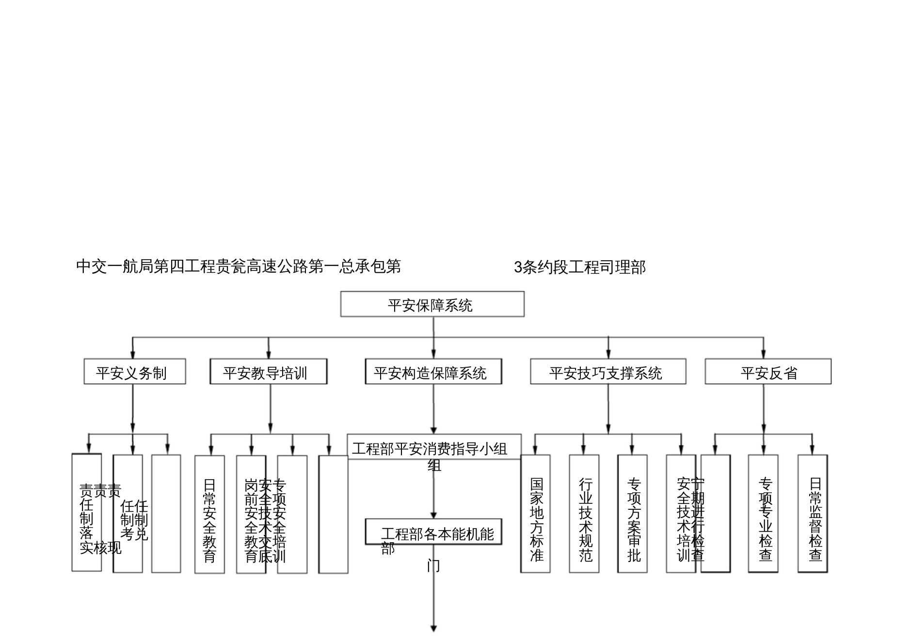 安全保证体系图及组织机构图