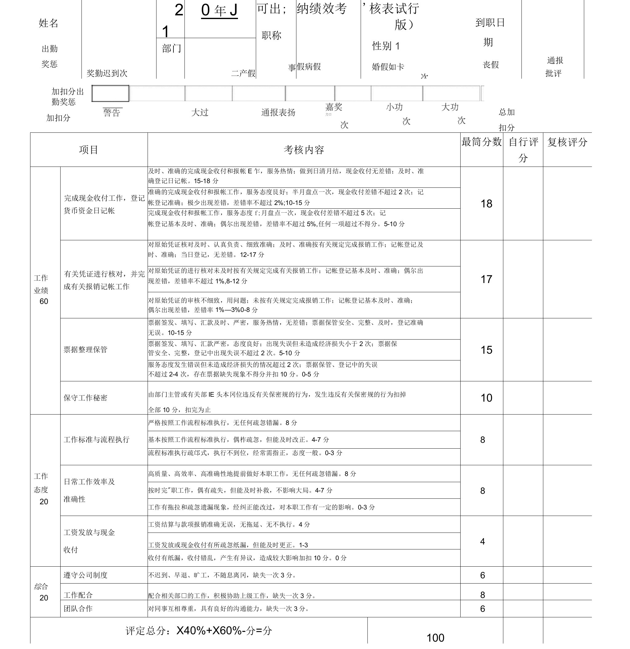 财务部出纳绩效考核表