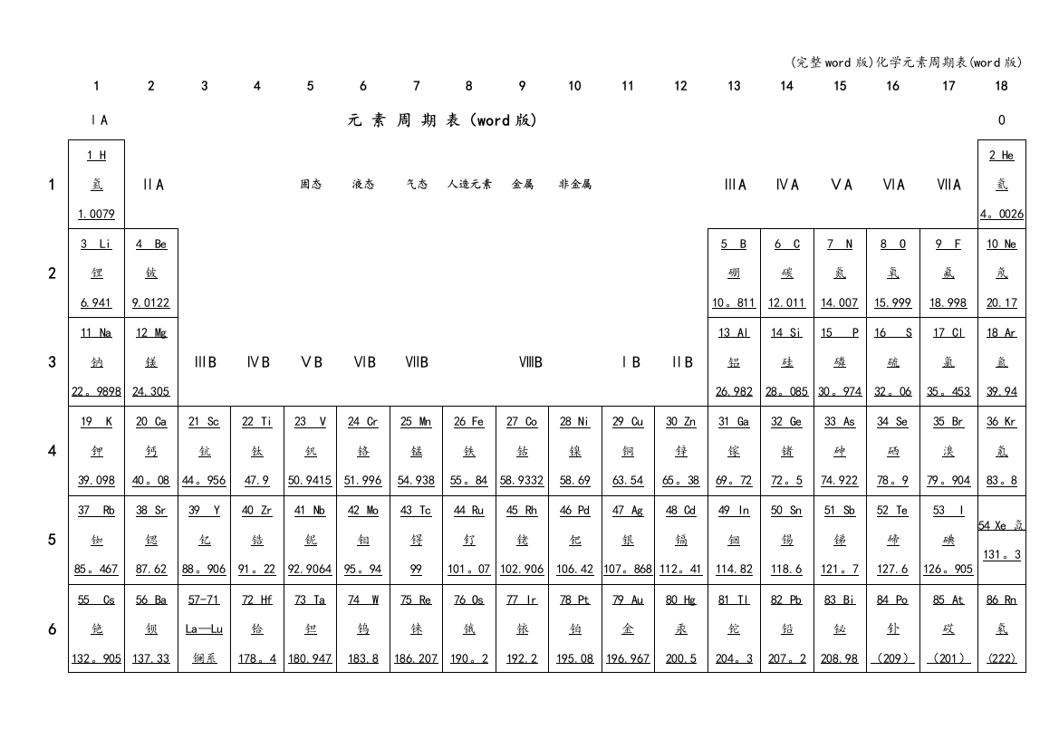 (完整word版)化学元素周期表(word版)