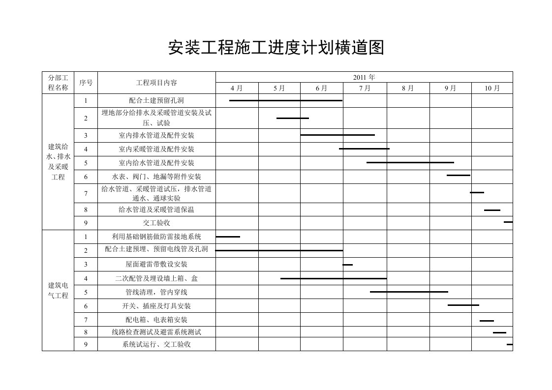 安装工程施工进度计划横道图