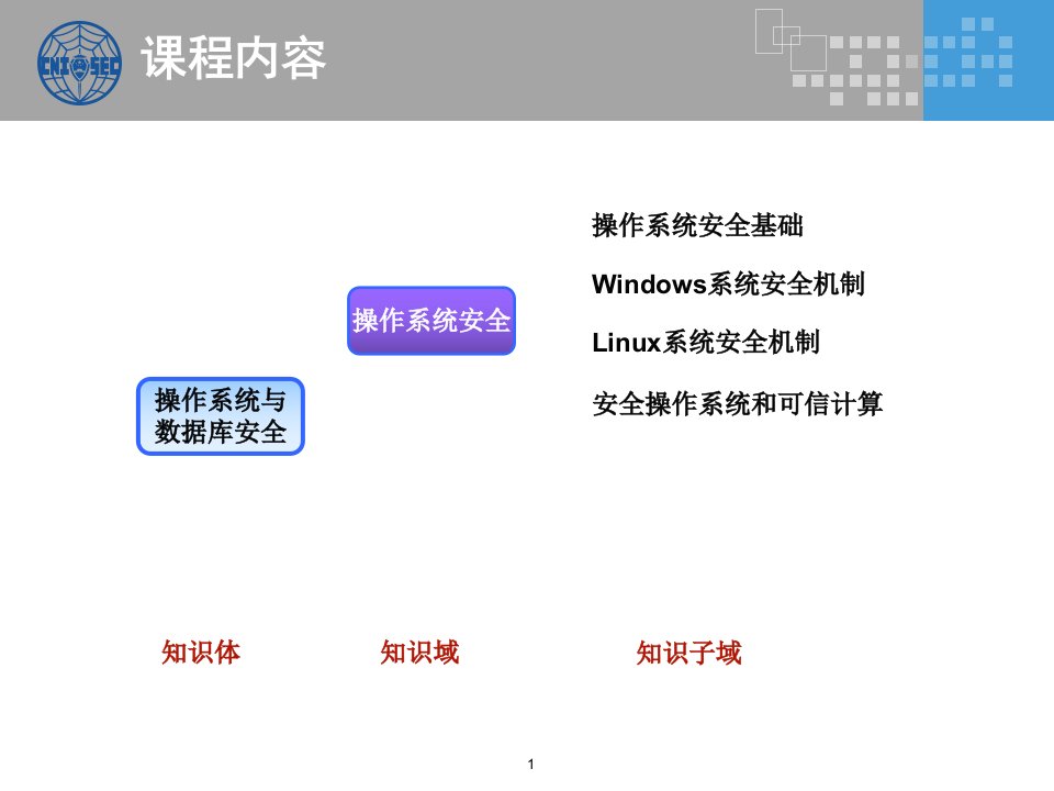 CISP0205操作系统安全