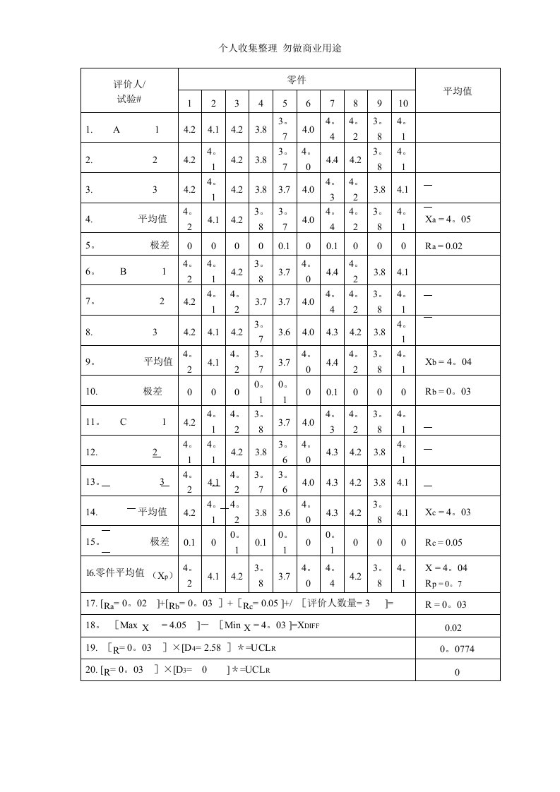 量具重复性和再现性数据表