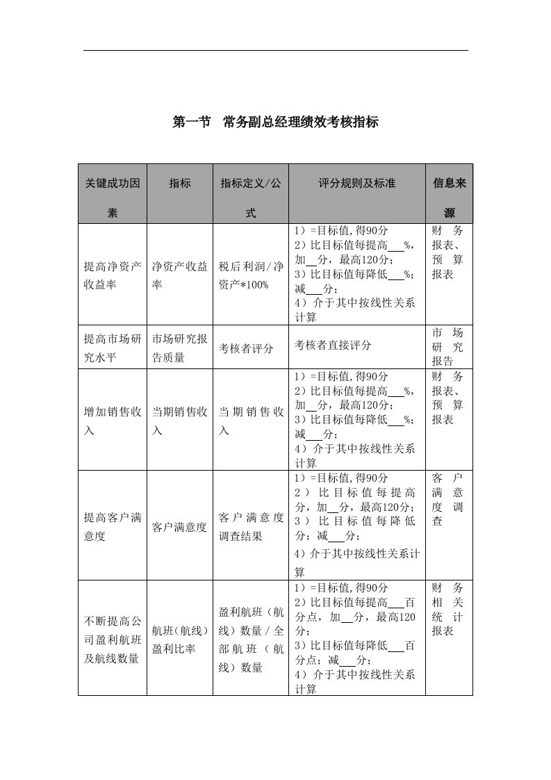 【管理精品】常务副总经理绩效考核指标