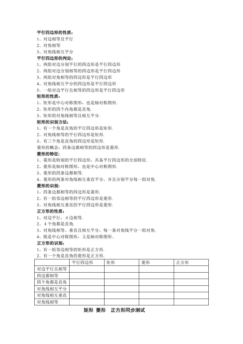 八年级矩形、菱形、正方形知识点及