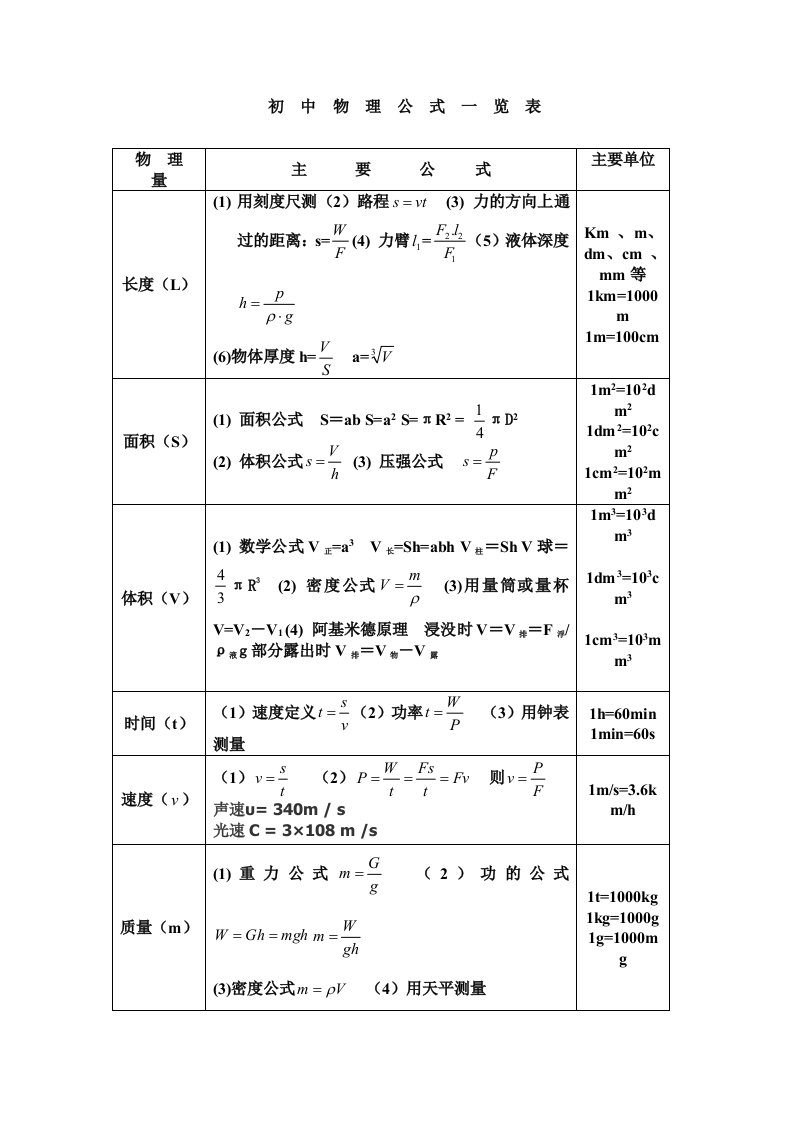 初中物理公式大全(最新整理版)