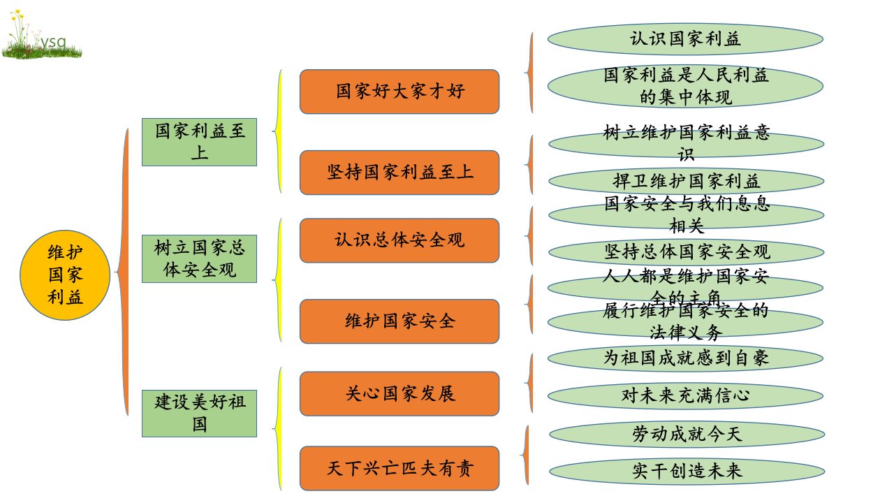 人教部编版第四单元维护国家利益复习课件33张幻灯片