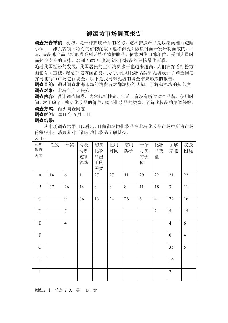 御泥坊市场调查报告