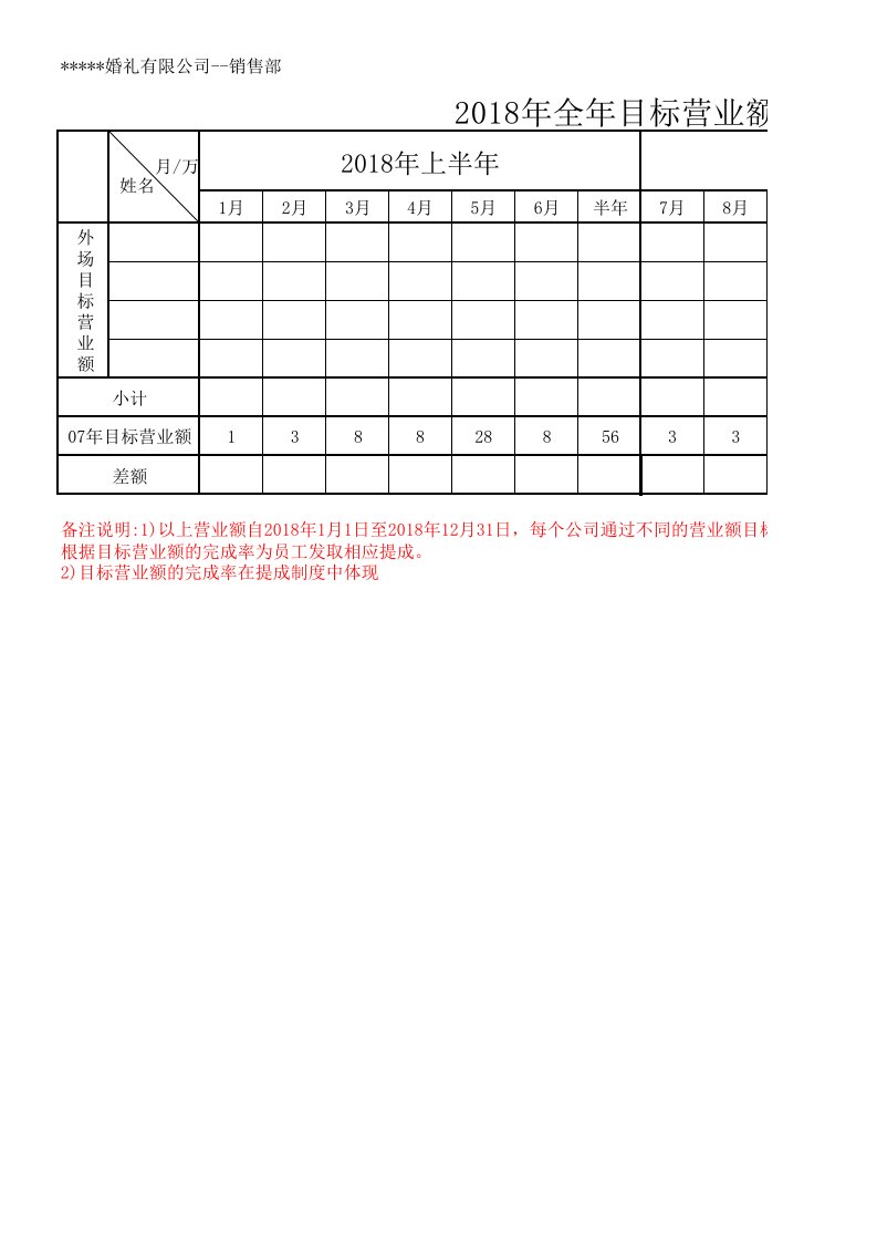 目标营业额制定表格40