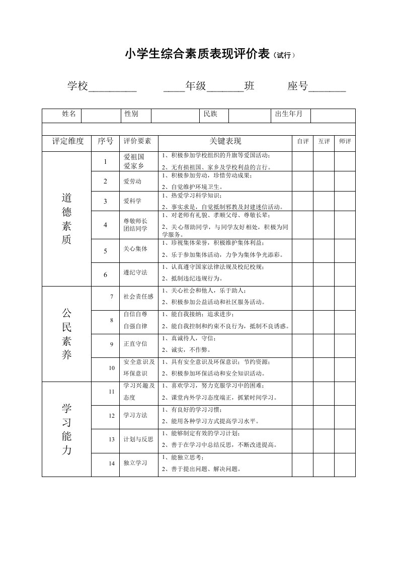 小学成长记录袋评价表