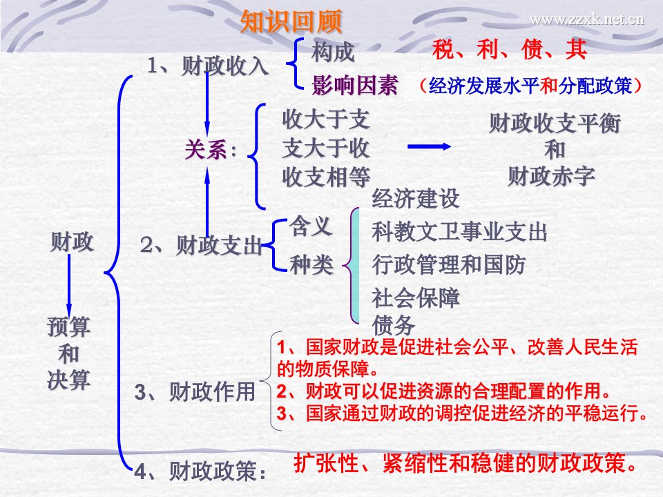 《可用征税和纳税》PPT课件