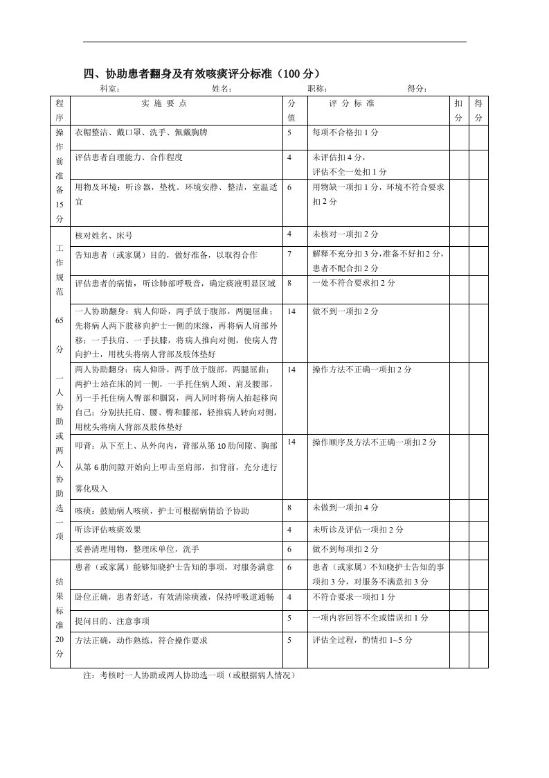 四协助患者翻身及有效咳痰操作规范评分标准（100分）