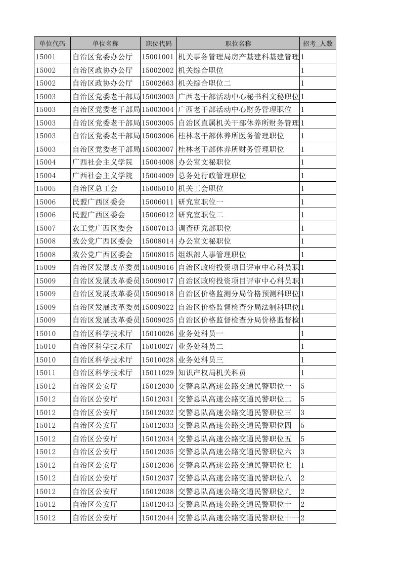 岗位职责-XXXX广西考试录用公务员职位