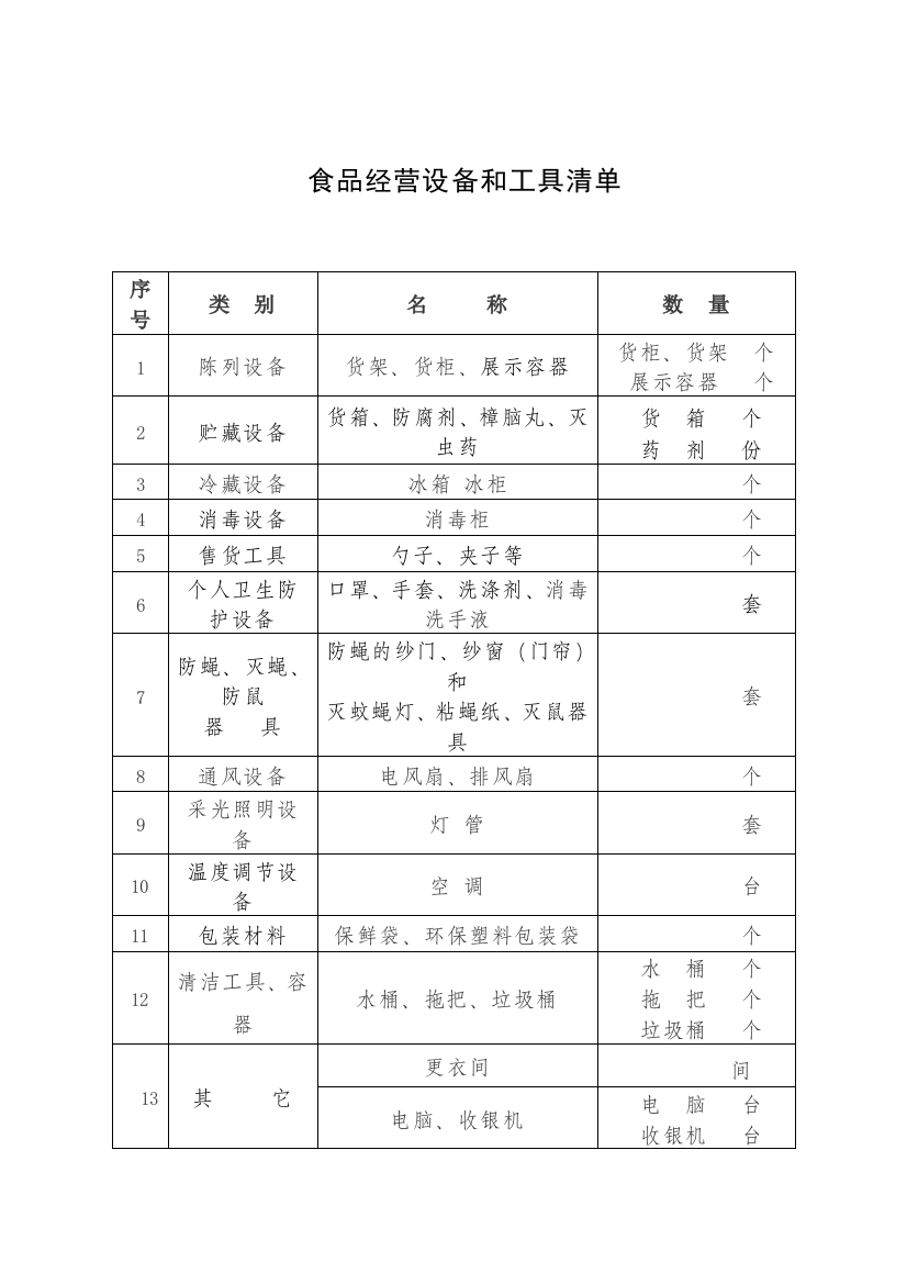 食物运营装备和对象清单