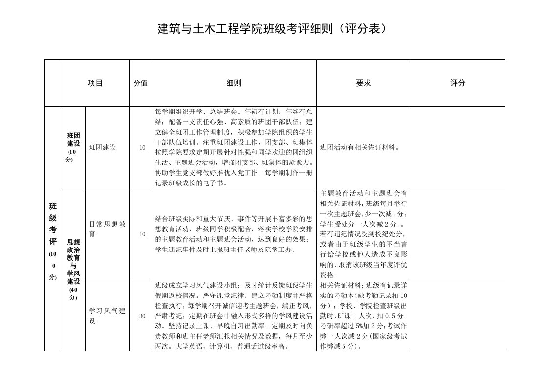 建筑与土木工程学院班级考评细则评分表