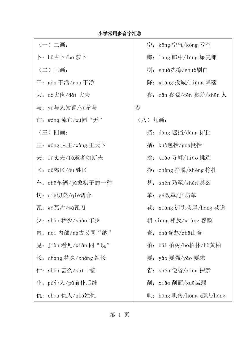 小学常用多音字汇总-经典教学教辅文档