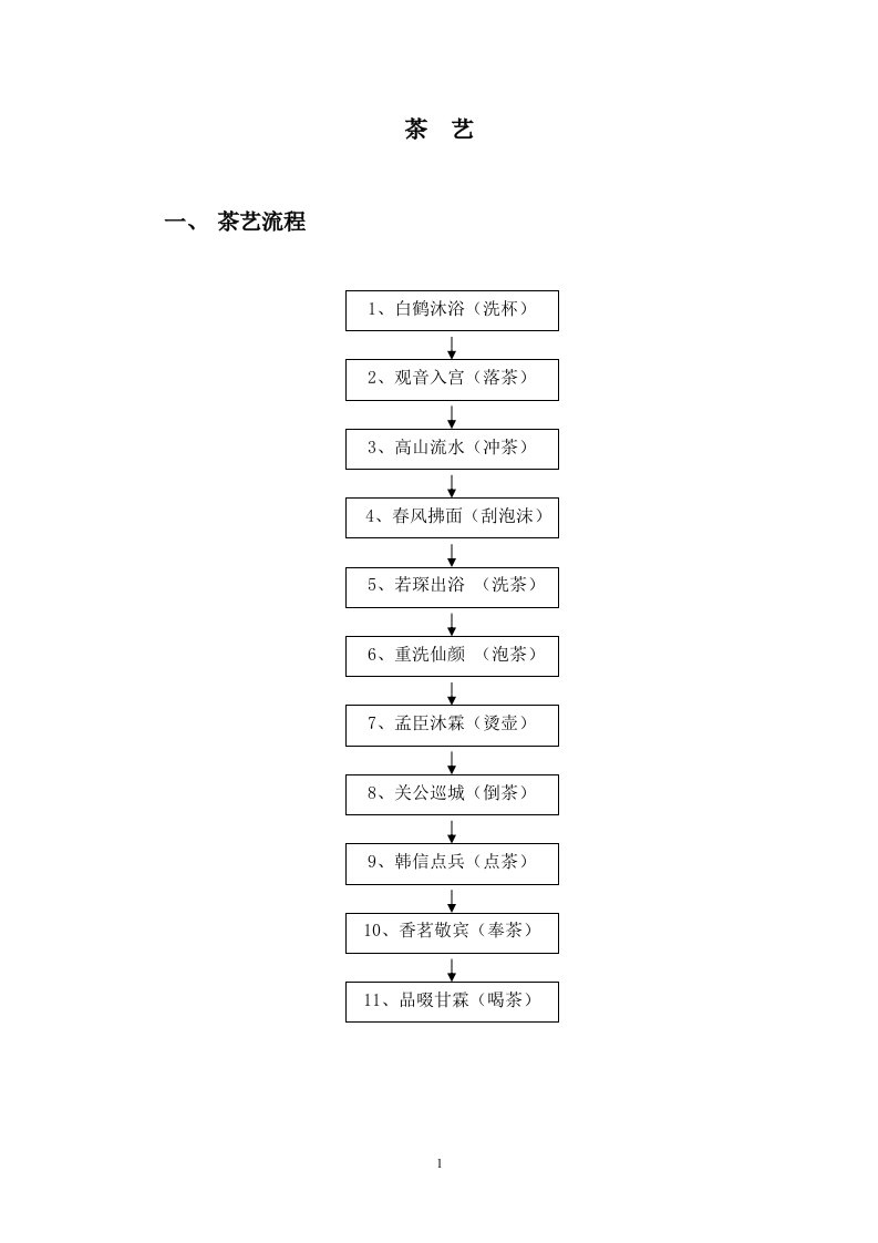 茶艺流程介绍及操作步骤(图文)