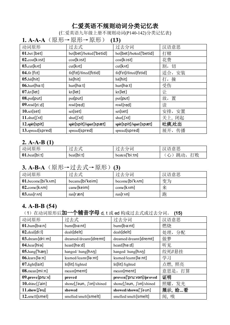 初中仁爱英语不规则动词分类记忆表