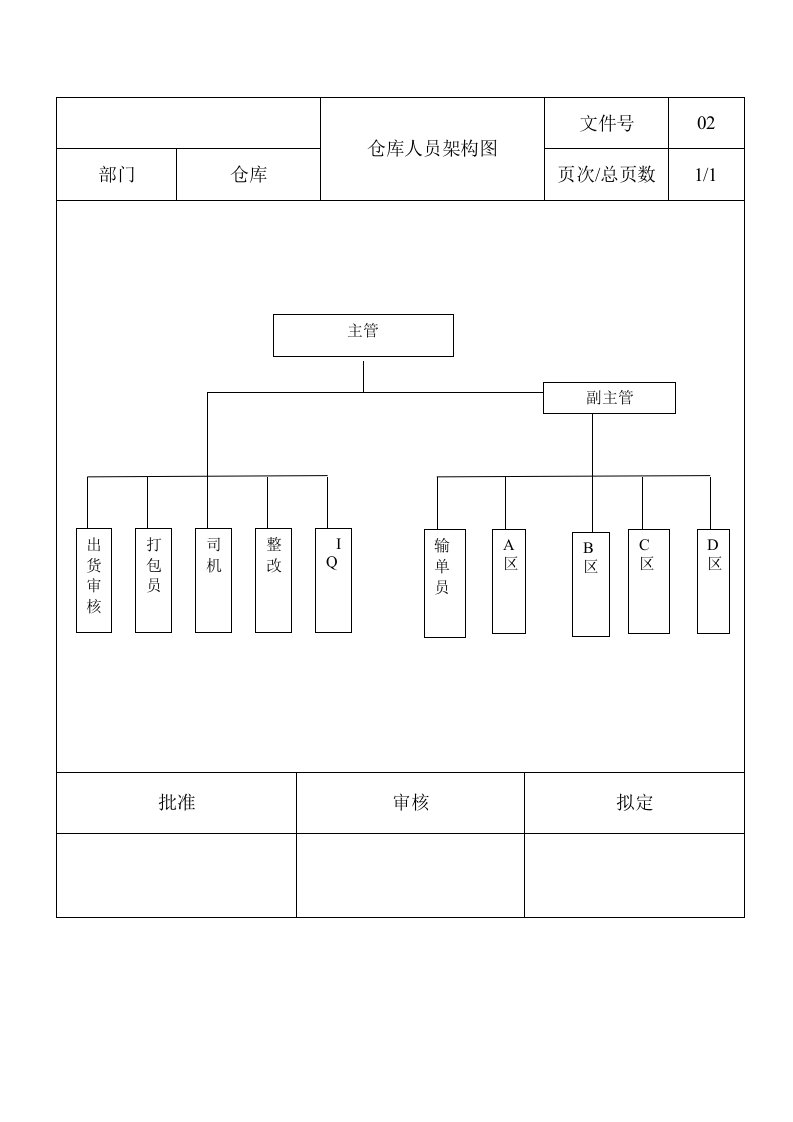 仓库管理作业指导书