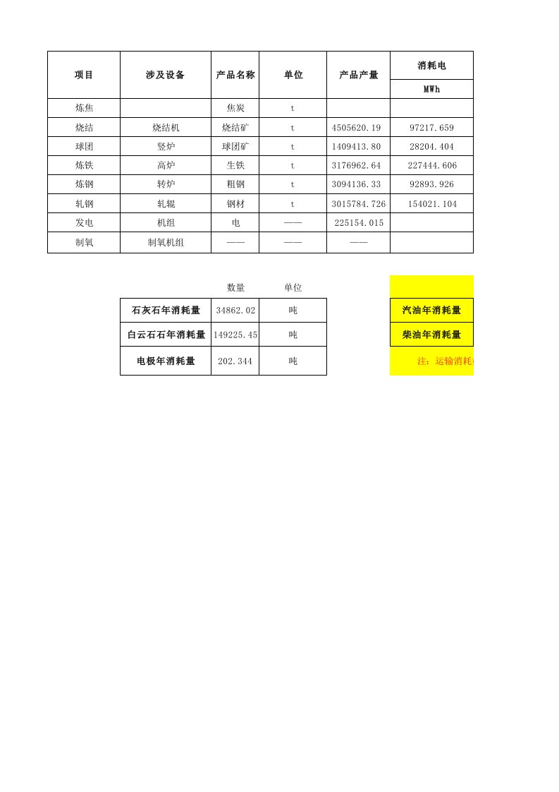 钢铁企业碳排放各工序数据收集表