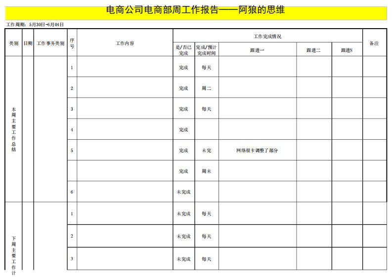 【团队】电商公司员工周工作报告模版