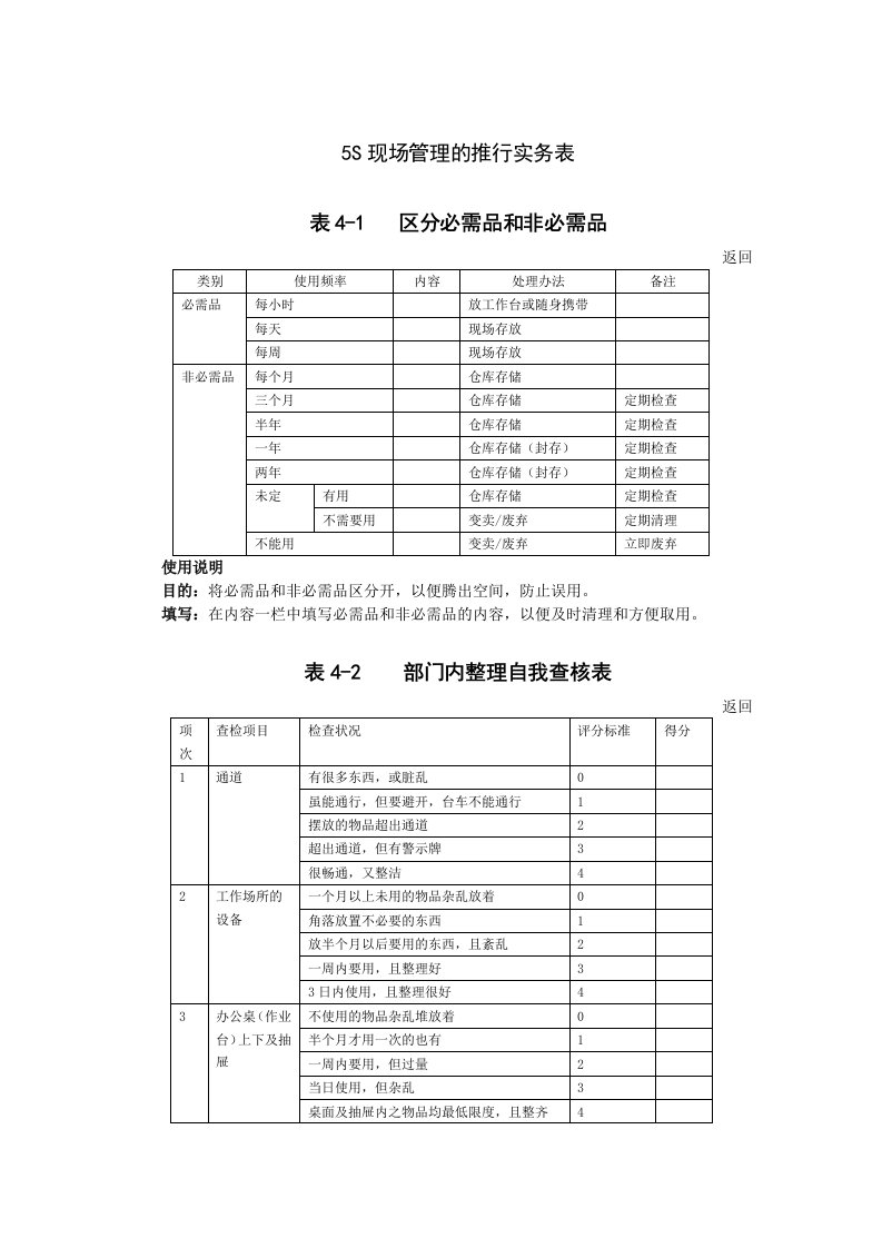 现场管理中5S实用表格