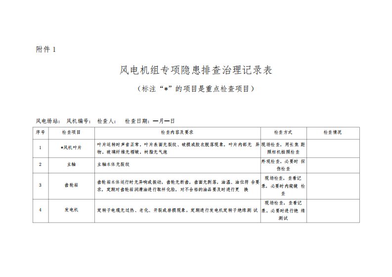 风电机组专项隐患排查治理记录表自查